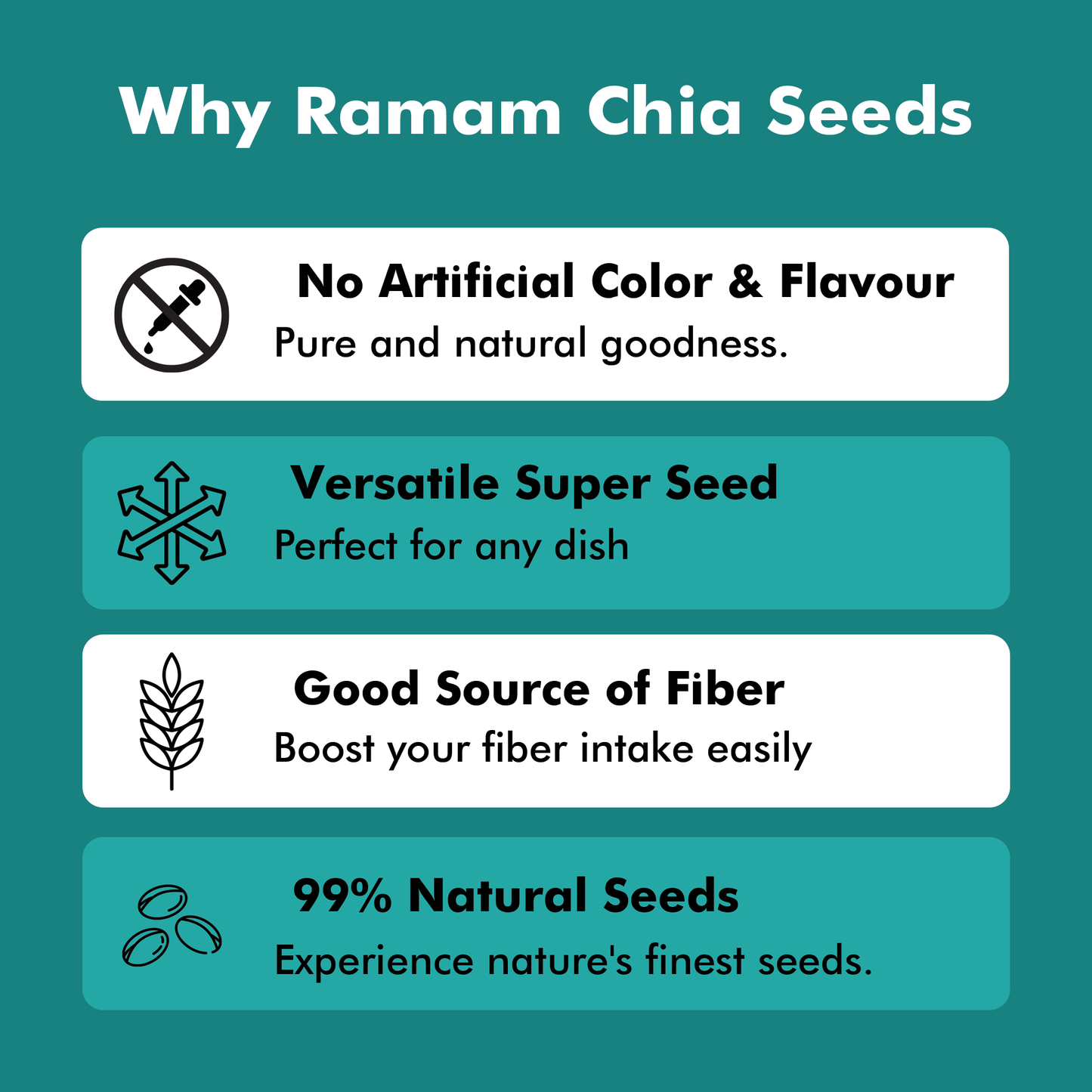 Chia seeds 250g (Pack of 2)