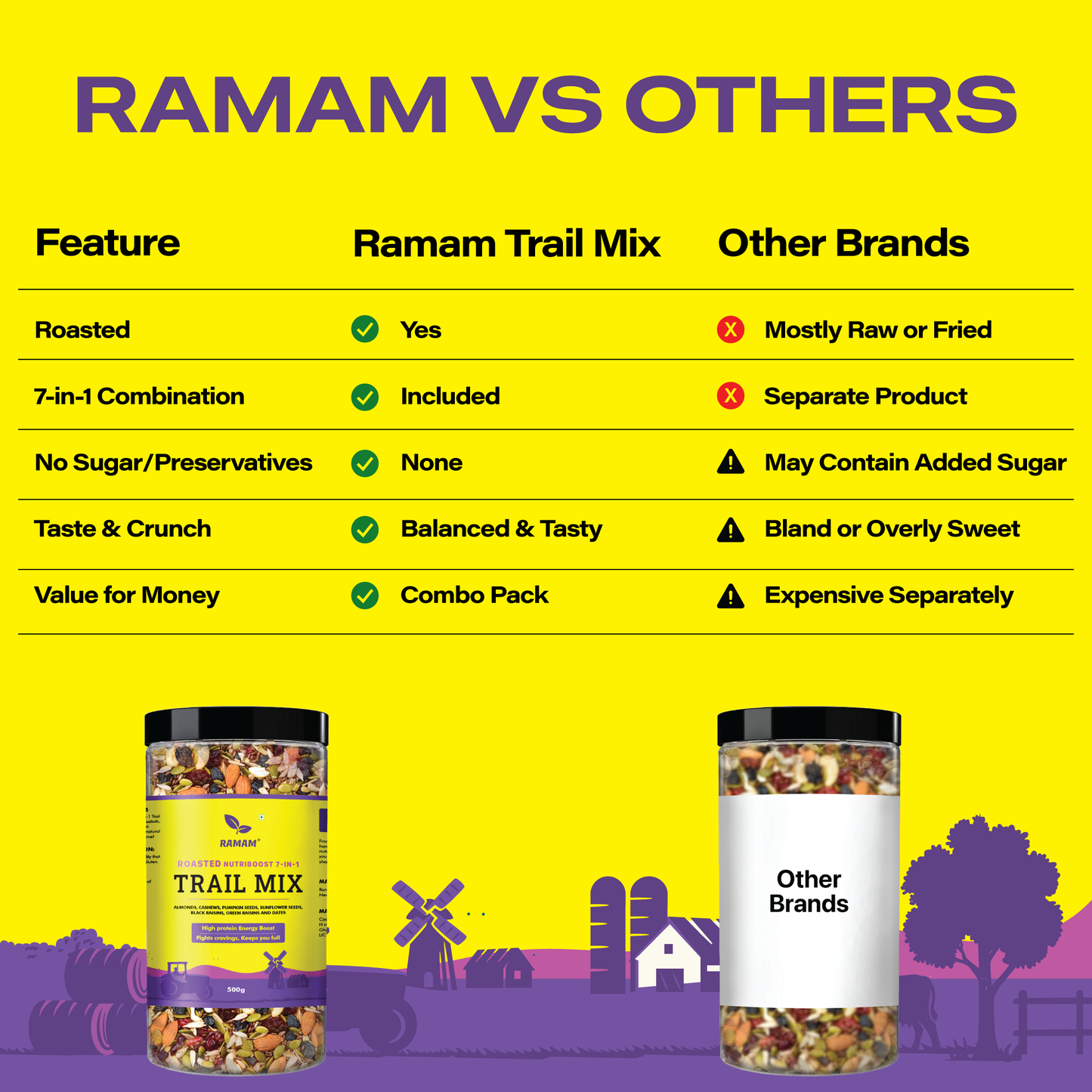 Roasted Nutriboost 7 in 1 Trail Mix