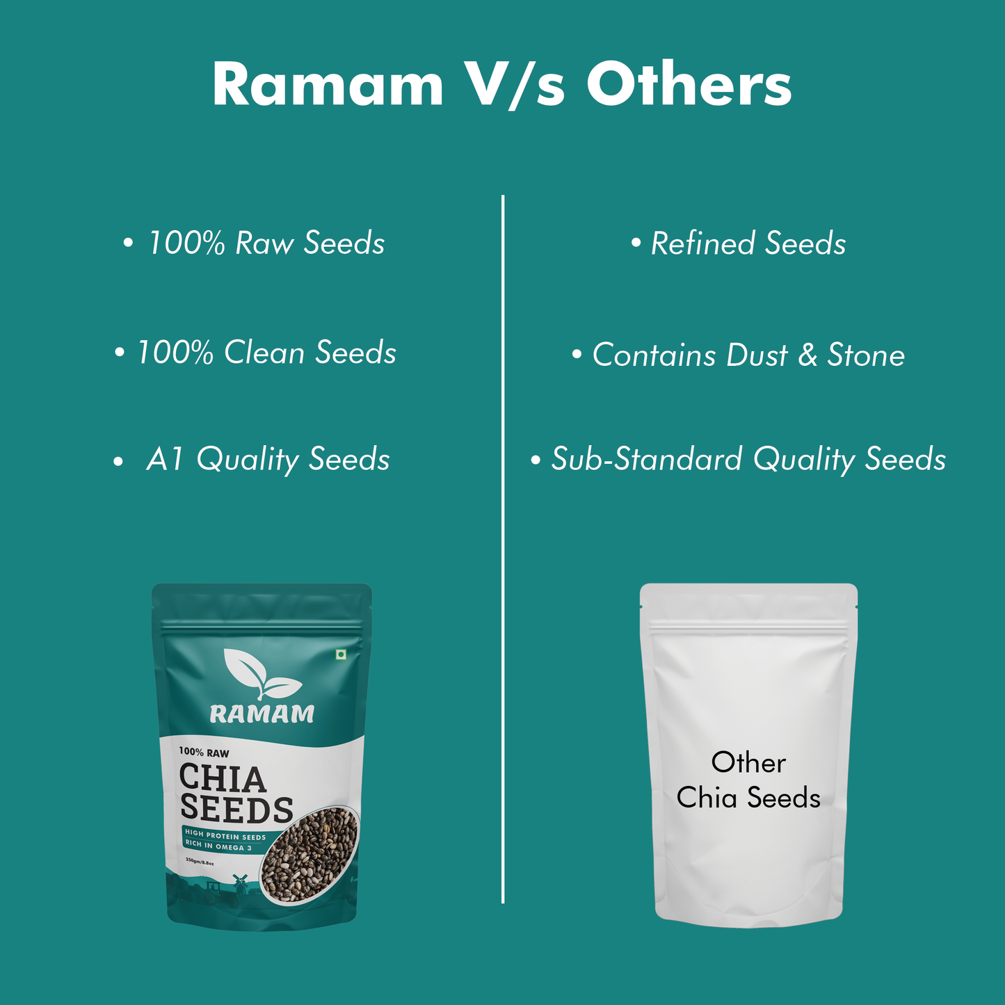 Ramam Chia Seeds