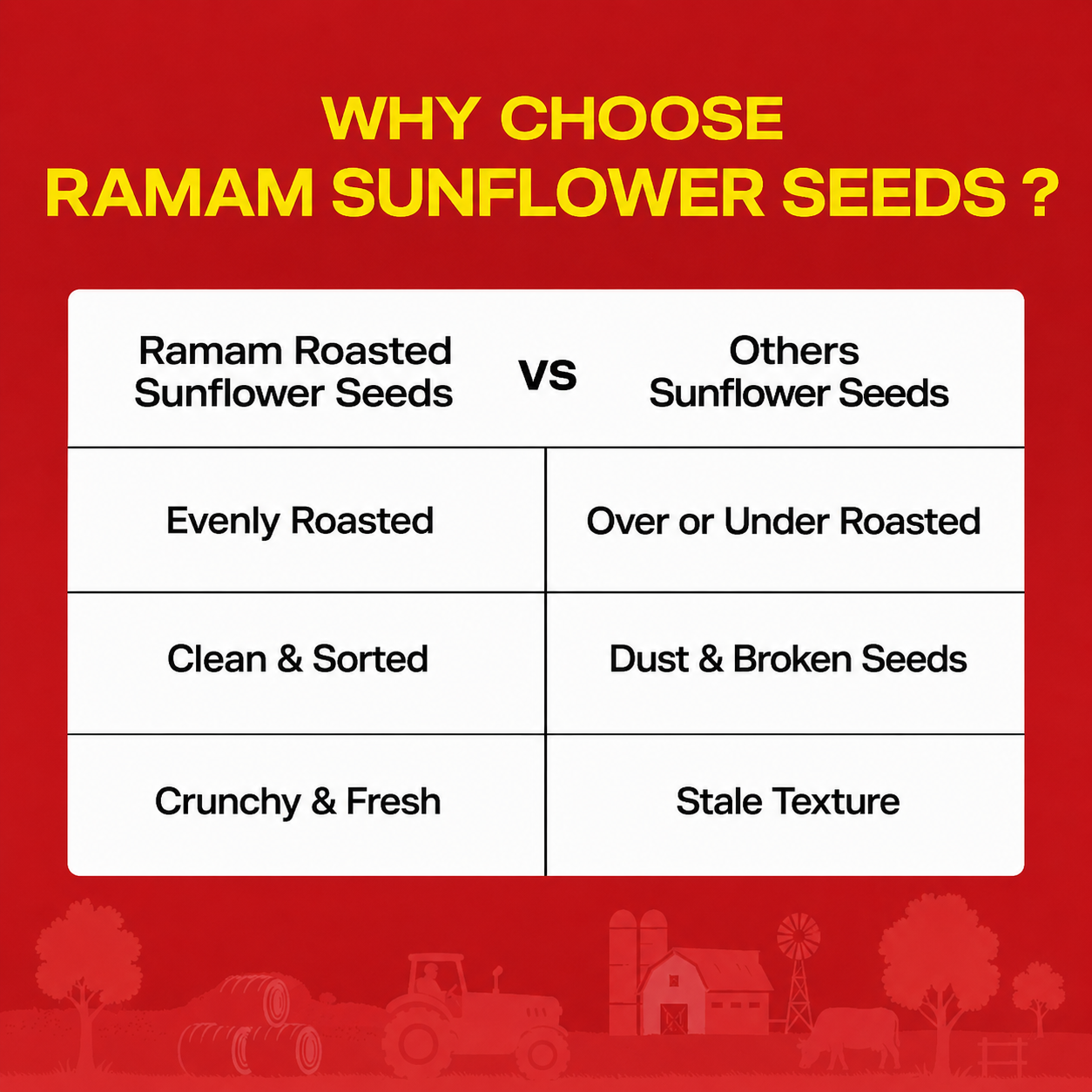 Ramam Roasted Sunflower Seed Kernels - 300g