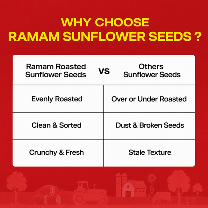 Ramam Roasted Sunflower Seed Kernels - 300g