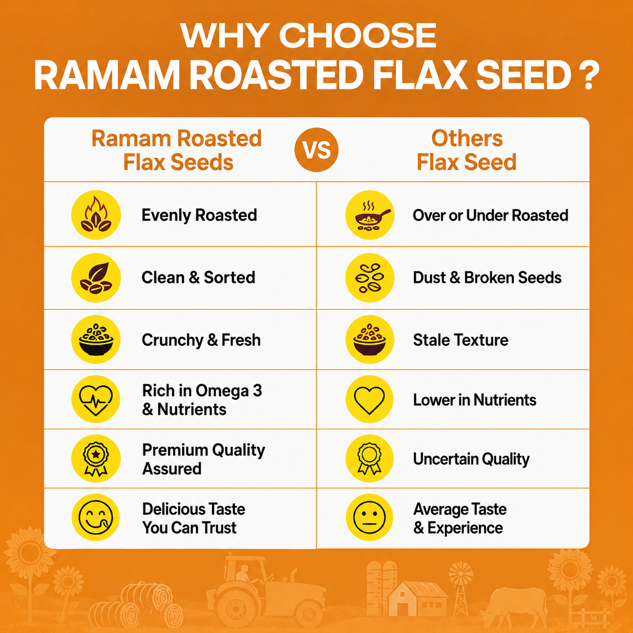 Ramam Roasted Flax Seeds 200g