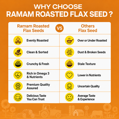 Ramam Roasted Flax Seeds 200g