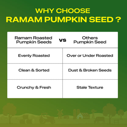 Ramam Roasted Pumpkin seeds 200g